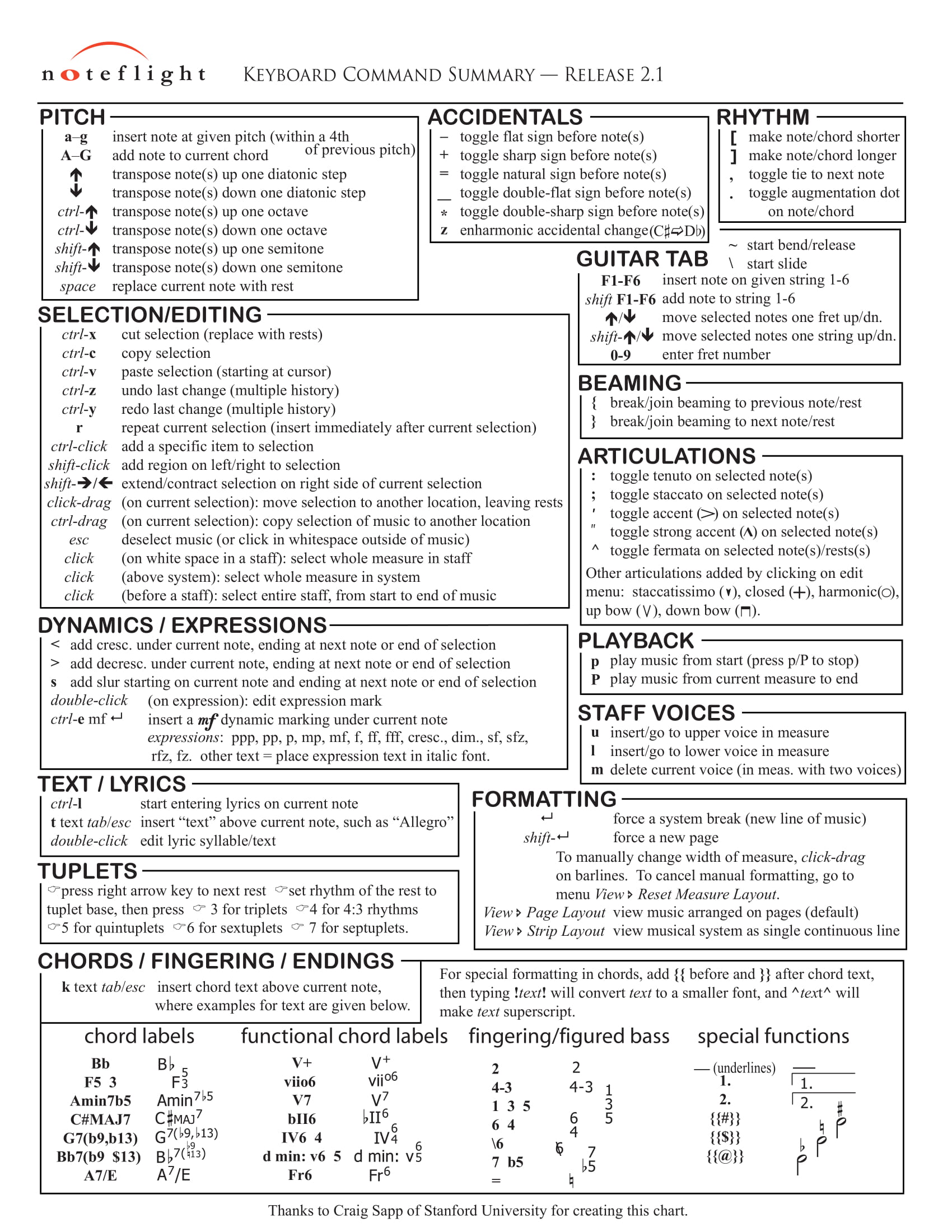 praat shortcuts